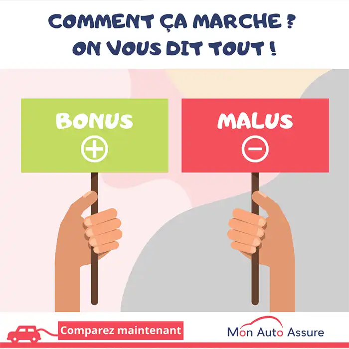 Comprendre le bonus-malus