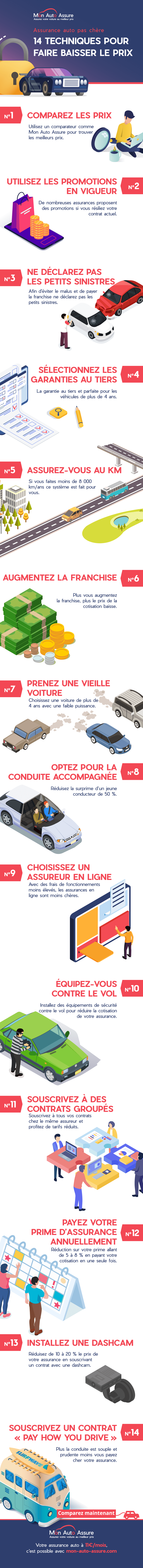 Astuce Baisser Prix Assurance Auto